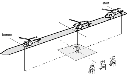 (krytý před nepřátelským radarem!). Překážka (bariéra) (čtverec 1,5x1,5 m, fiktivní) nutí vrtulník vznést se příkře nahoru. Vrtulník stoupá min.