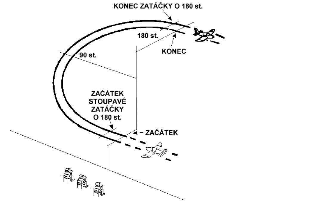 9.5.6.3.2.6. Výběrové prvky Výběr prvků vychází z možností předlohy makety.