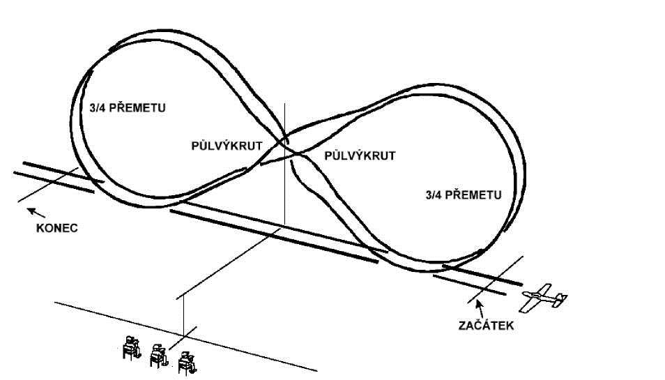 H. Kubánská osma: Model přejde přitažením do normálního přemetu a pokračuje klesáním pod úhlem 45, provede půlvýkrut následovaný dalším normálním přemetem a klesáním pod úhlem 45, provede druhý