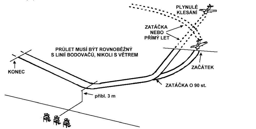 N. Průlet: Model začíná obrat přiblížením na přistání buď přímým letem, nebo zatáčkou podle rozhodnutí pilota.