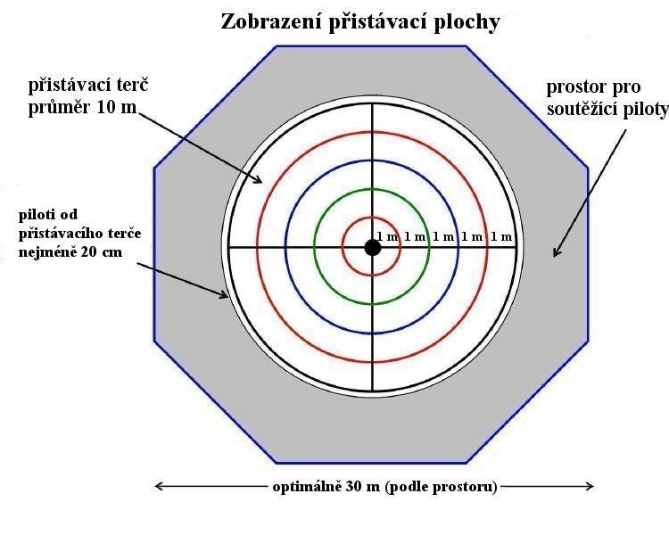 Prostor pro soutěžící piloty musí být minimálně 20 cm od okraje přistávacího terče. 9.3.4.14. Bodovací karta RCPa Startovní číslo: Skupina: Kanál: Jméno: Dat. nar.