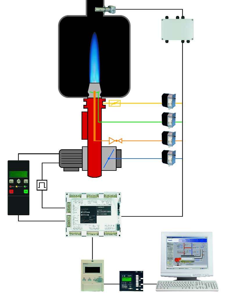 Sonda O 2 Modul O 2 Pfiívod plynu Míchací zafiízení Pfiívod oleje Krokovací motory Pfiívod vzduchu Indukãní spínaã Frekvenãní mûniã