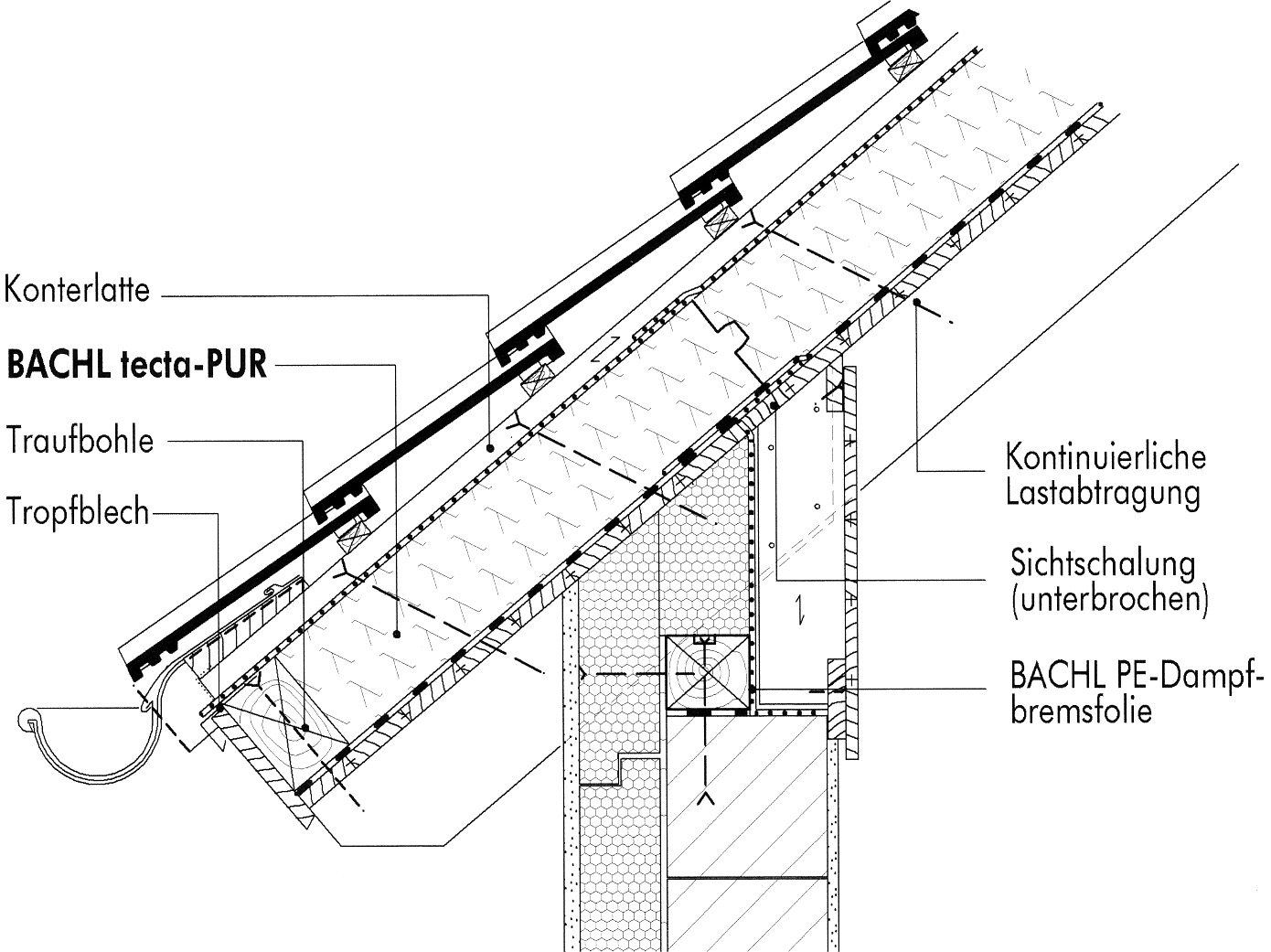 Detail okapu s malým přesahem střechy Pfienos zatíïení do konstrukce krovu je zaji tûn speciálními systémov m rouby BACHL nebo alternativnû pozinkovan mi hfiebíky BiZi.