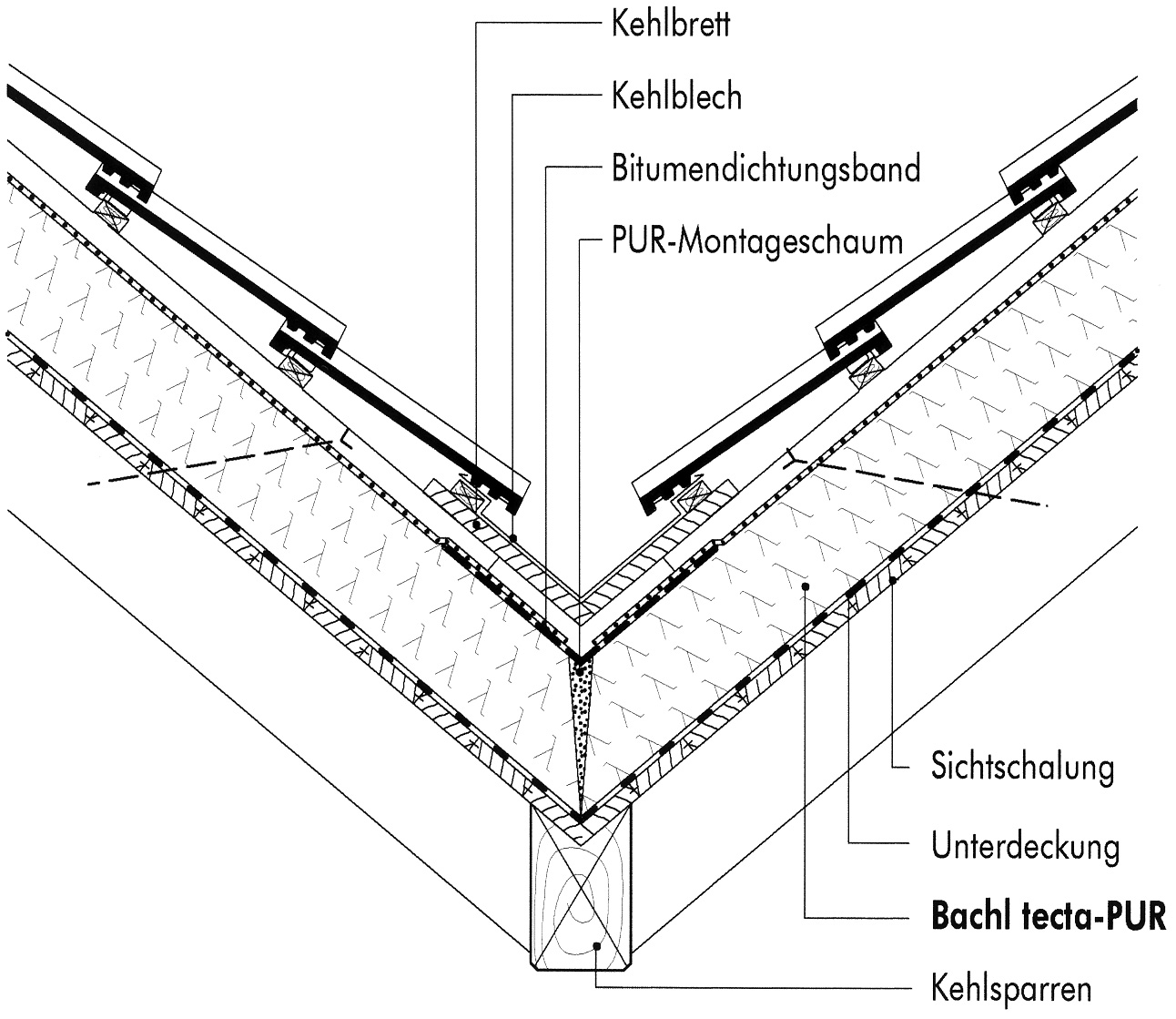 Detail úžlabí Mezi protilehl mi izolaãní deskami tecta-pur se od linie úïlabí ponechává montáïní spára tlou Èky cca 5 mm. Tato spára se následnû uzavfie montáïní pûnou PUR.