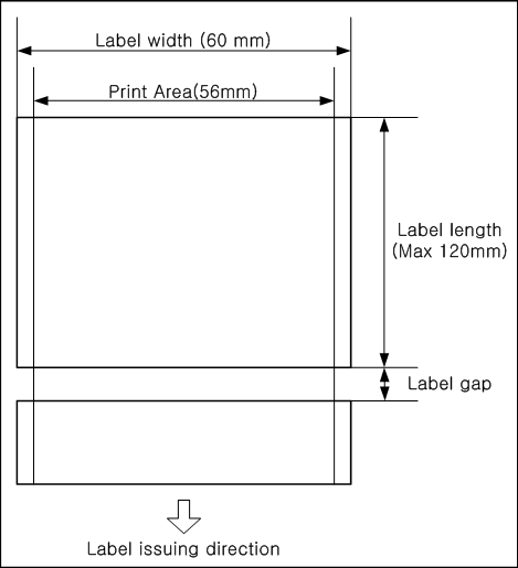 60mm Šířka role Vnitřní průměr 40mm Vnější průměr max 00mm 2.