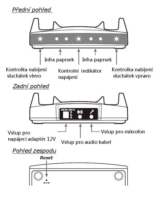 (1)Základová stanice pro