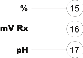 hladiny 5 Operace Alkalická/Oxydant/Přímá 6 Operace Kyselina/Redukční/Inverzní 7 Alarm 8 Volba