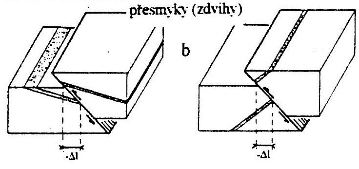 Přesmyky