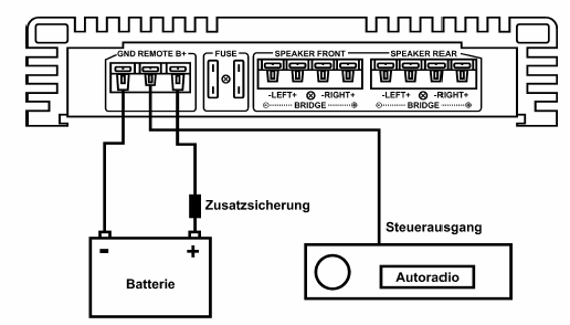 Připojení zesilovače Zusatzsicherung Steuerausgang Baterie Autoradio Přídavná pojistka Výstup pro řídící signál Napájecí startovací 12 V autobaterie Autorádio Propojte kontakty B+ z přípojného