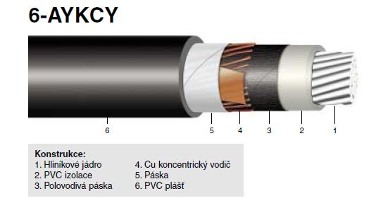 Příklad II: Spočítejte proud zemního spojení v