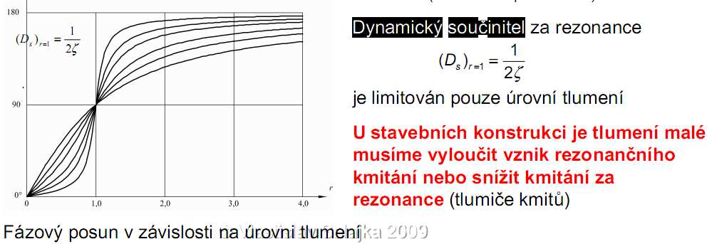 buzeí hamoické buzeí je fce si ebo cos vyvolá kmiáí, může asa ezoace a popsa