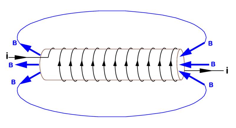 I A = I B = I C = 00 A, a = 0 cm = 0, m, l B =?