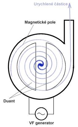 Svět práce v každodenním životě Nestacionární magnetické pole G Gymnázium Hranice.