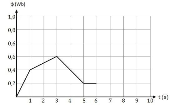 A v U i = ΔФ = U Δt i = B.ΔS B.v.Δt.l cm = U Δt Δt i = B. v. l v Po dosazení: U i = 30. 0.. 0 V = 6. 0 V 60mV Předpokládáme. Že drát AB je kovový.