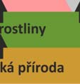 řádu = MASOŽRAVCI, VŠEŽRAVCI konzumují konzumenty I. řádu a producenty = BÝLOŽRAVCE A ROSTLINY III.