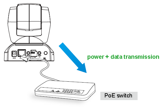 3.3 Využití nap{jení po Ethernetu (pouze model PZ7121) Použití switche s podporou PoE Kamera splňuje normu 802.