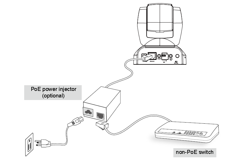 Pokud V{š switch/router podporuje PoE, připojte kameru do PoE portu.