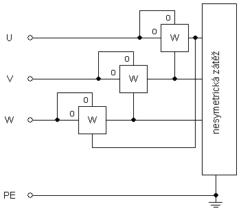 F činný výkon 4vodič. soustavy (NZ) I.