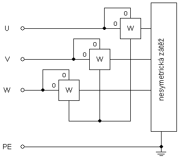 F činný výkon 4vodič. soustavy (NZ) II.