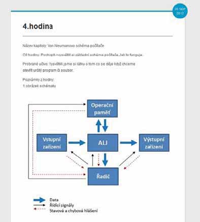 zima 2012 ICTKOORDINÁTOR RECENZE SOFTWARU (není nezbytné k zasílání samotných příspěvků).