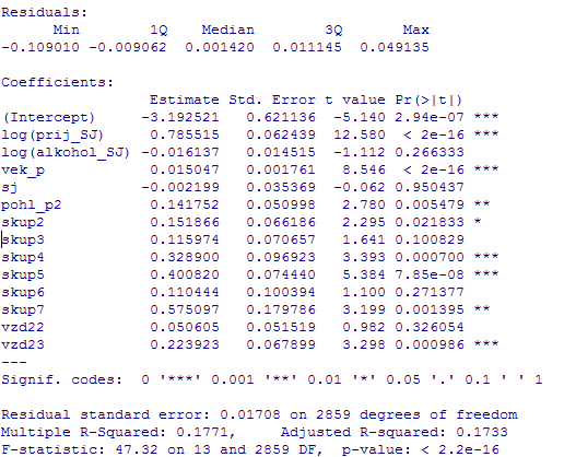 významné a v modelu bychom je tedy měli ponechat. Dalším problémem je, bohužel, nízká hodnota korigovaného koeficientu determinance.