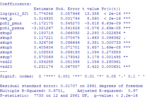 Což znamená, že model jako celek je sice díky nízké p-hodnotě u Fischerova F-testu v pořádku, nicméně jeho výstižnost je poměrně nízká (necelých