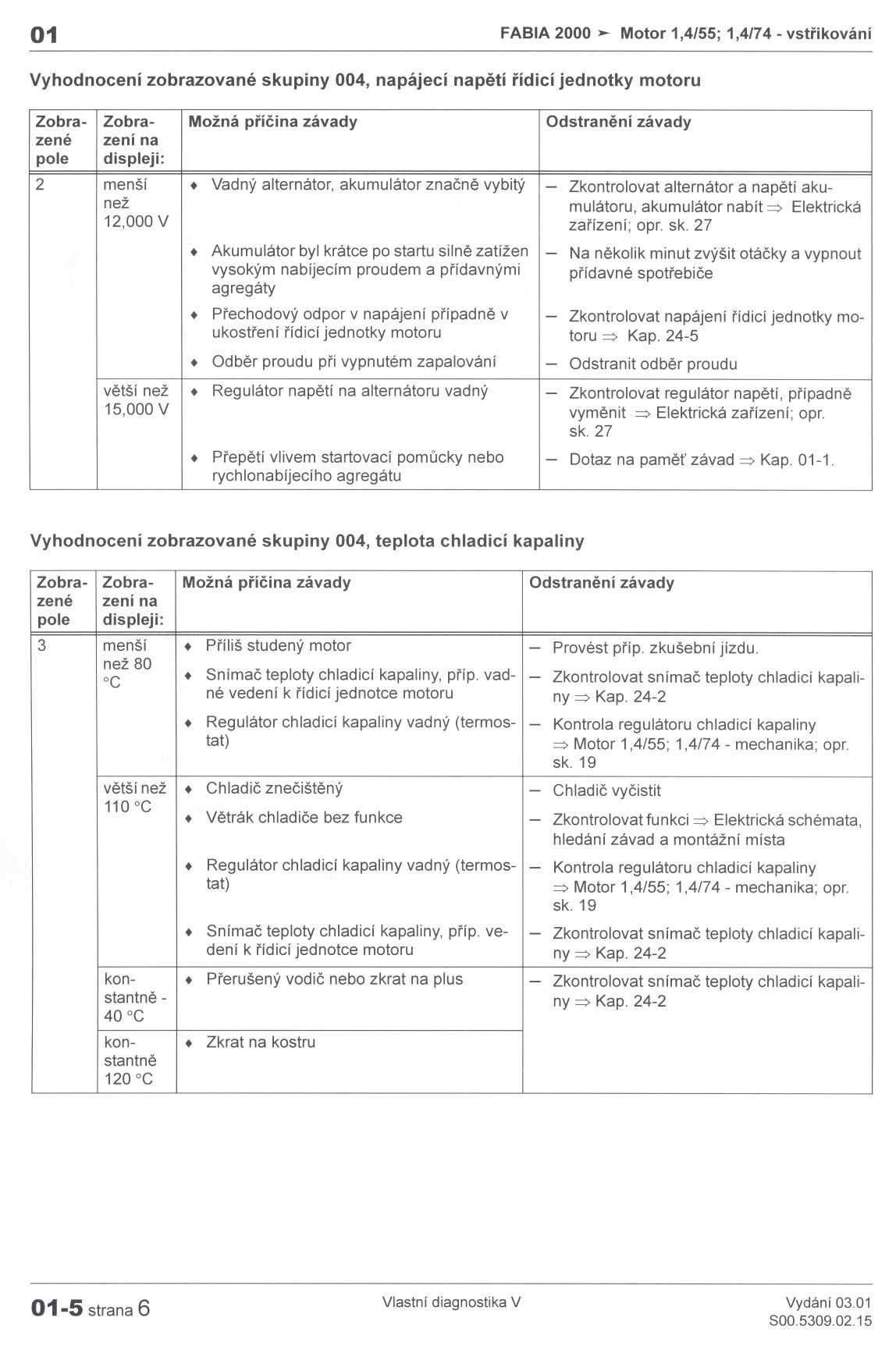 01 FABIA 2000 >- Motor 1,4/55; 1,4/74 -vstrikování Vyhodnocení zobrazované skupiny 004, napájecí napetí rídicí jednotky motoru Zobra- Zobrazené zení na displeji: 2 menší než 12,000 V vetší než 15,000
