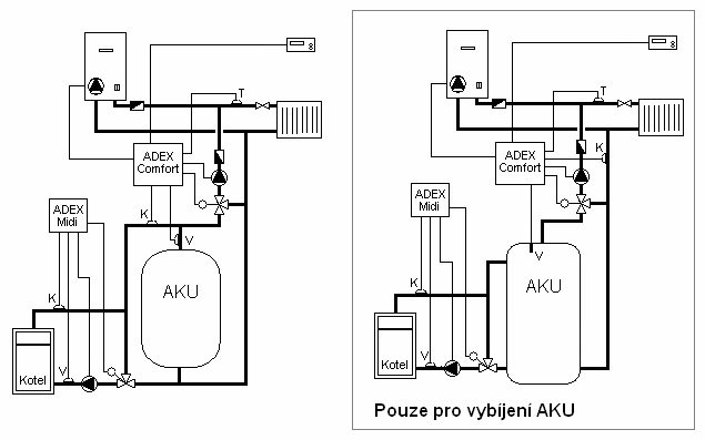 Systém 4 Kotelna na tuhá paliva s akumulačním zásobníkem a záložním kotlem Obr.