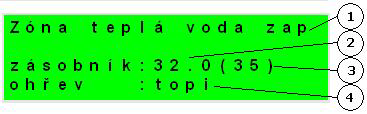 Displej zobrazení zóny teplé vody (TV): 1 stav zóny (zap / není) 2 teplota zásobníku teplé vody 3 požadovaná teplota v zásobníku teplé vody 4 ohřev el.