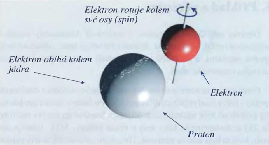 29 12 čísel z kosmu (Ludvík Tuček) Obr.