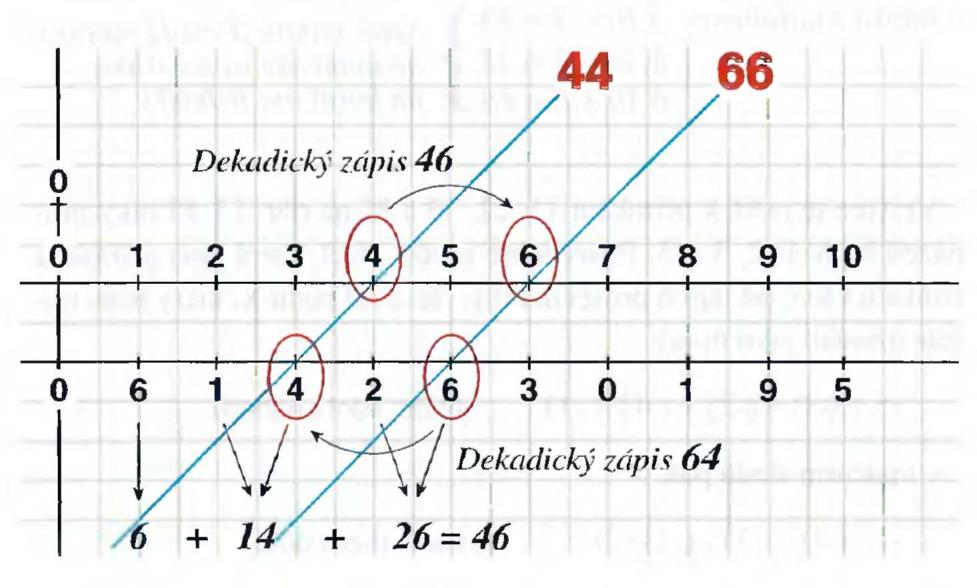 45 12 čísel z kosmu (Ludvík Tuček) Z tohoto zjištění ihned pochopíme, že klíč představuje druhý díl z celé zaznamenané sady 12 čísel z vesmíru.