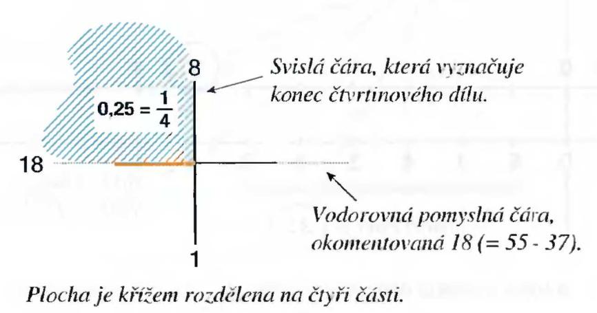 49 12 čísel z kosmu (Ludvík Tuček) 10. Ludolfovo číslo Z obrázku 20 (příloha ti) můžeme přímo vyčíst velmi přesnou hodnotu Ludolfova čísla.