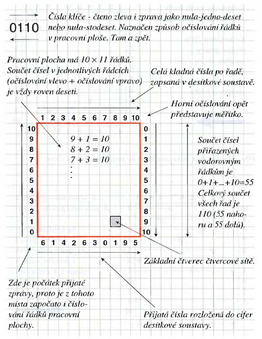 57 12 čísel z kosmu (Ludvík Tuček) Obr.