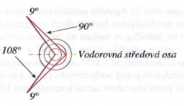 79 12 čísel z kosmu (Ludvík Tuček) Pro velikosti těchto úhlů platí: 108 + 90 = 198 a 198 : 2 = 99