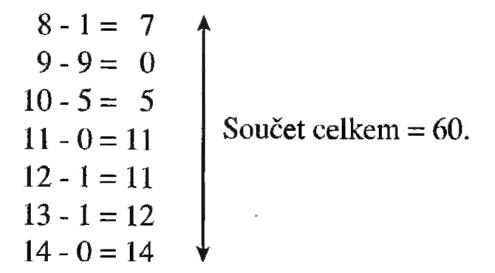 od svislé rozdělující osy 1-8, dostaneme se