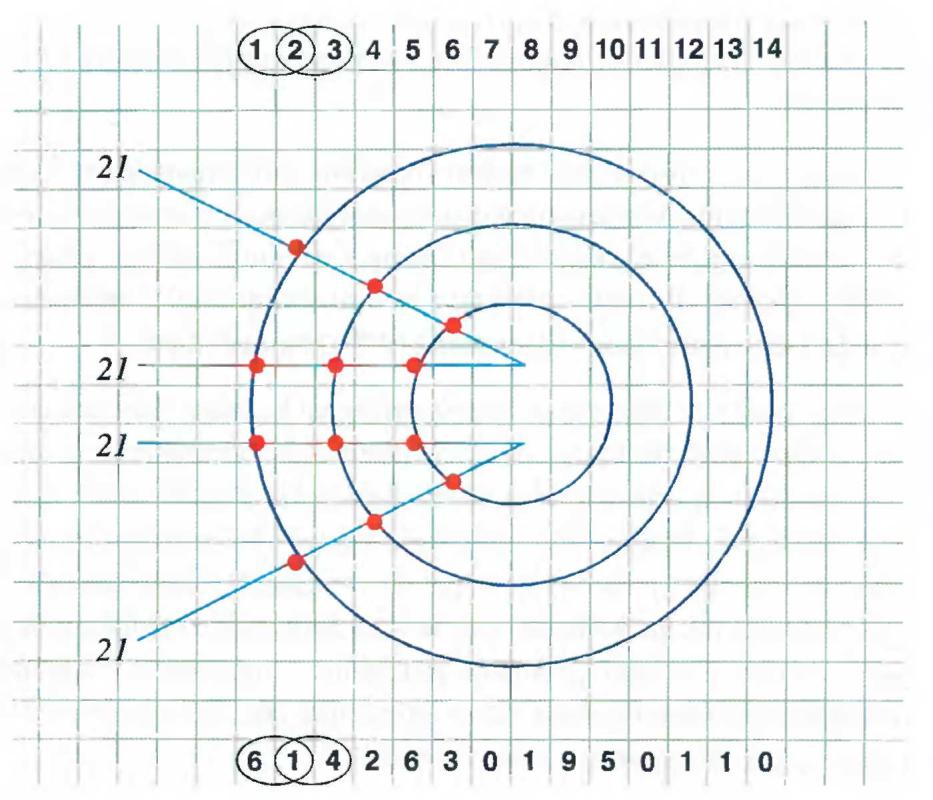 95 12 čísel z kosmu (Ludvík Tuček) 15. Kmit elektromagnetického pole Na obrázku 39 (příloha O) je čas rozpracován do detailu. Čtyři ramena po 21 je: 4 x 21 = 84, čteno z druhé strany pak 48.