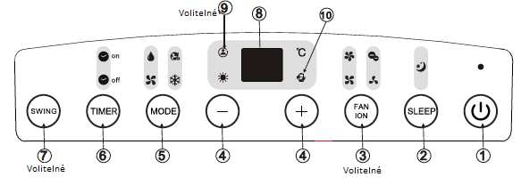 Vlastnosti klimatizačního zařízení Provozní pokyny pro elektronické ovládání Než začnete, důkladně se seznamte s ovládacím panelem a dálkovým ovladačem a všemi jejich funkcemi, pak postupujte podle