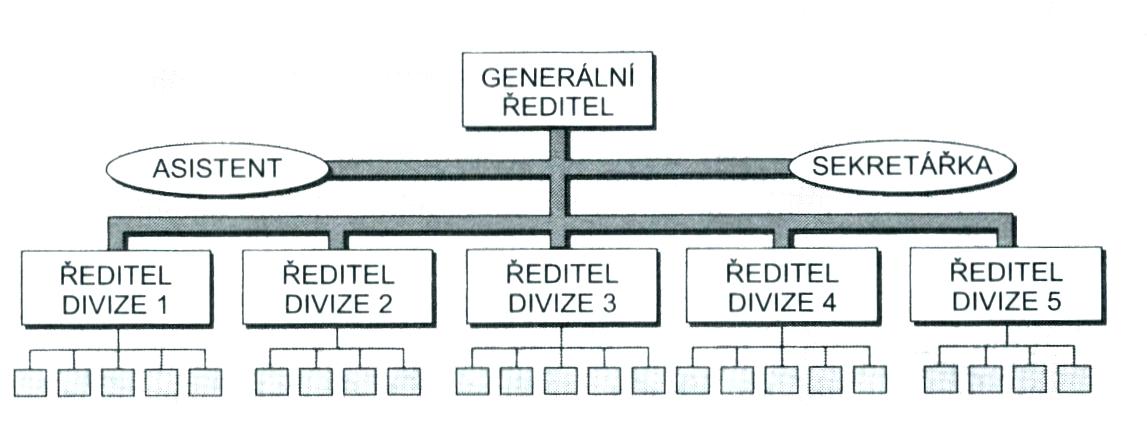 základě poskytované sluţby, geografické polohy, typu zákazníka apod.