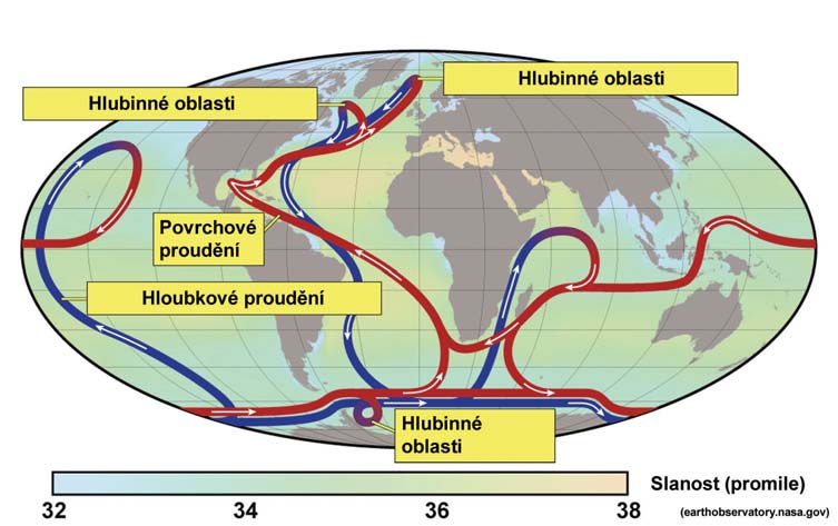 Klimatické změny: fakta bez mýtů Obrázek 11: Schéma globální termohalinní cirkulace oceánu. Zdroj: NASA.