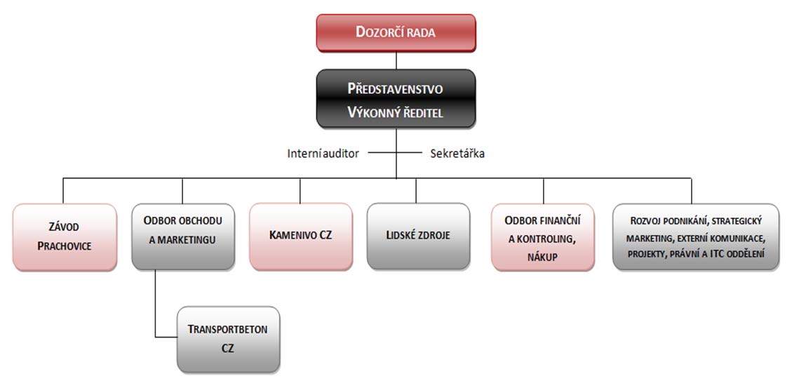 3.5 Změny v podniku Holcim (Česko), a. s. V podniku Holcim (Česko), a. s. probíhají změny plynule. Změny zde nastávají každý den, jde především o kontinuální změny.