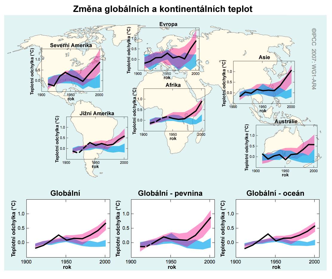 Pozorované rozsáhlé oteplování atmosféry a oceánů, spolu s úbytkem množství ledu, podporují závěr, že je extrémně nepravděpodobné, že lze globální změnu klimatu v posledních padesáti letech vysvětlit