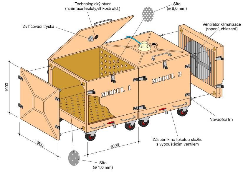 2.2.3 Složitější technologické systémy vermikompostování Složitější technologické systémy jsou způsoby vermikompostování, probíhající v zařízeních, která zpracovávají bioodpady v uzavřeném prostředí