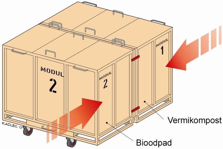 Po ukončení procesu předkompostování (ustálení teploty zpracovávaných bioodpadů pod 25 ºC) je k Modulu 2 připojen Modul 1.