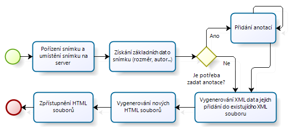 2. POPIS PŮVODNÍ APLIKACE likace přidal kód psaný stylem specifickým pro konkrétního programátora.