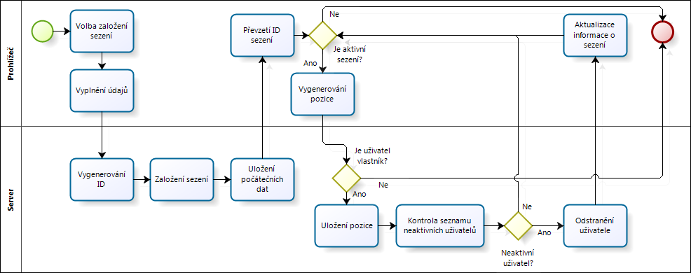 5. NOVÝ VIRTUÁLNÍ MIKROSKOP Obrázek 5.