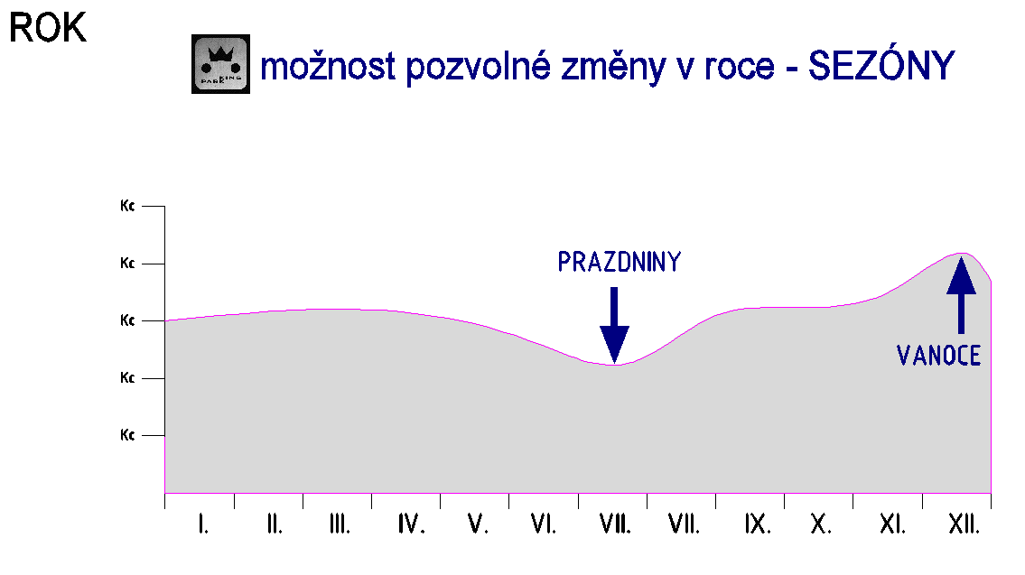 Cenov k ivka m ûe b t mïnïna podle pot eb a intenzity dopravy.