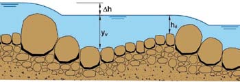 skupiny nebo linie velkých balvanů Fischenish a Seal S B = a tg( ) / [ 1 tg( ) + (1 a 2 ) cos( )] (10.