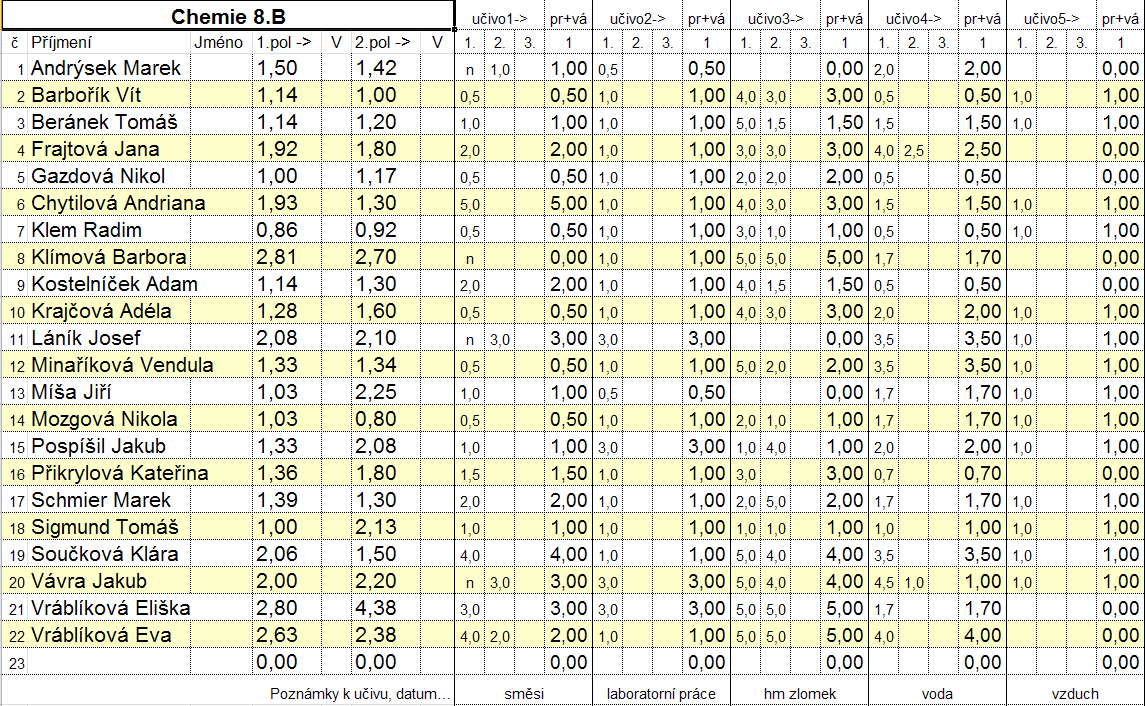 Úkol: Vytvoření vlastní matematické pomůcky Rozsah: 3 hodiny (ukázka + úvod (vizitka), prac. list č.