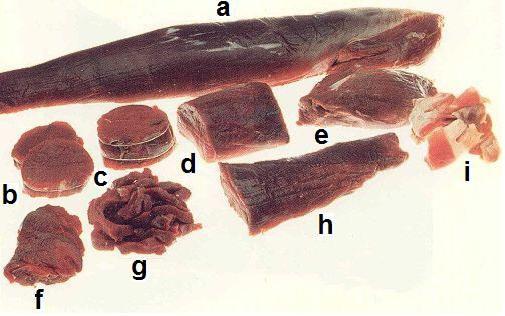 ~ 3 ~ Základní rozdělení pokrmů ze svíčkové dle způsobu krájení a) v celku b) bifteky c) dvojitý biftek d) střed e) palec f) řezy g) filé na minutkové guláše h) špička i) ořez CHATEUBRIAND -dvojitý