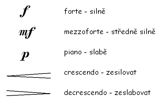 KVINTAKORD první tón ve stupnici třítónový akord Obraty kvintakordu pouze 2.